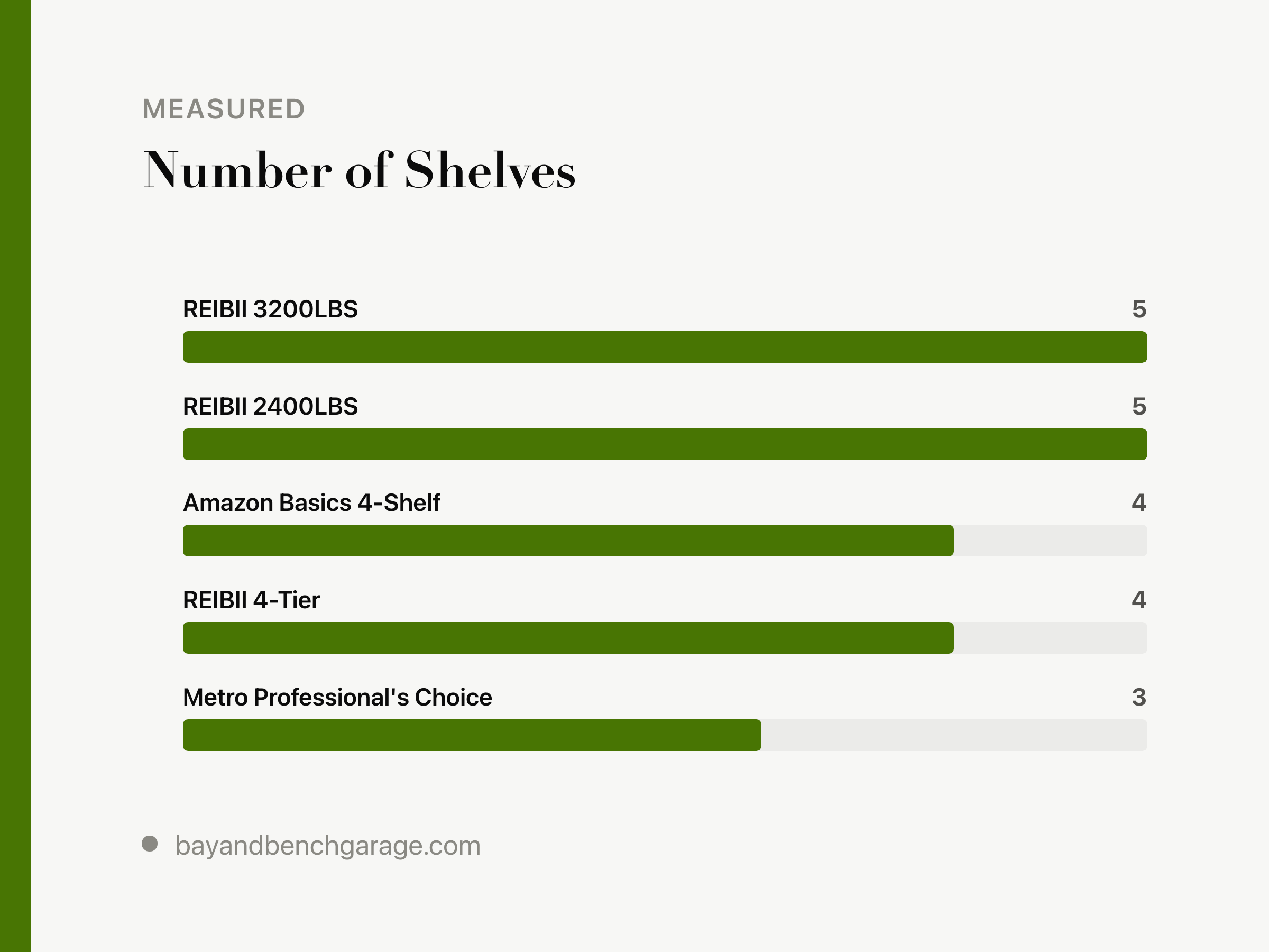 Garage Shelving Weight Capacity: Why Casters Cut It
