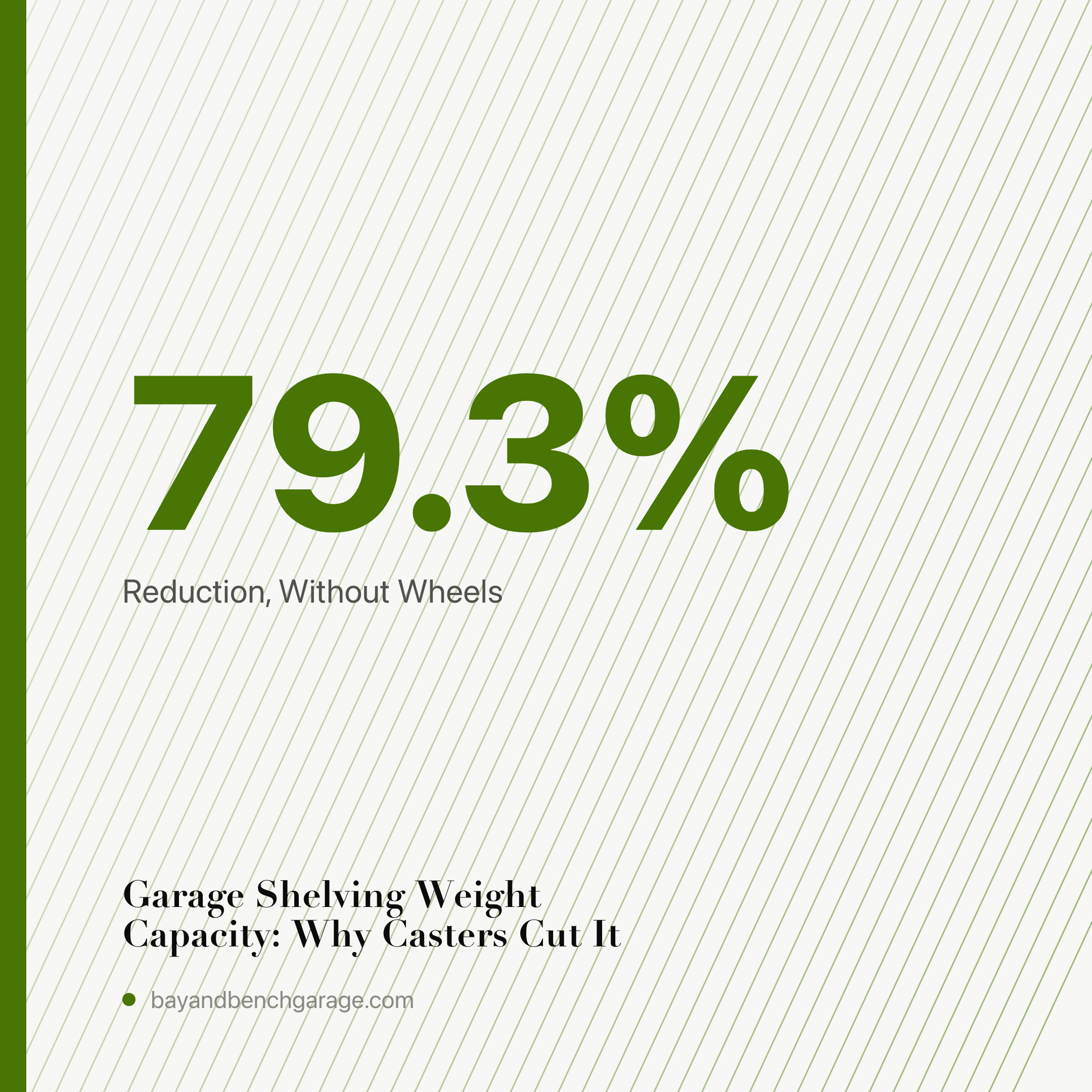 Garage Shelving Weight Capacity: Why Casters Cut It