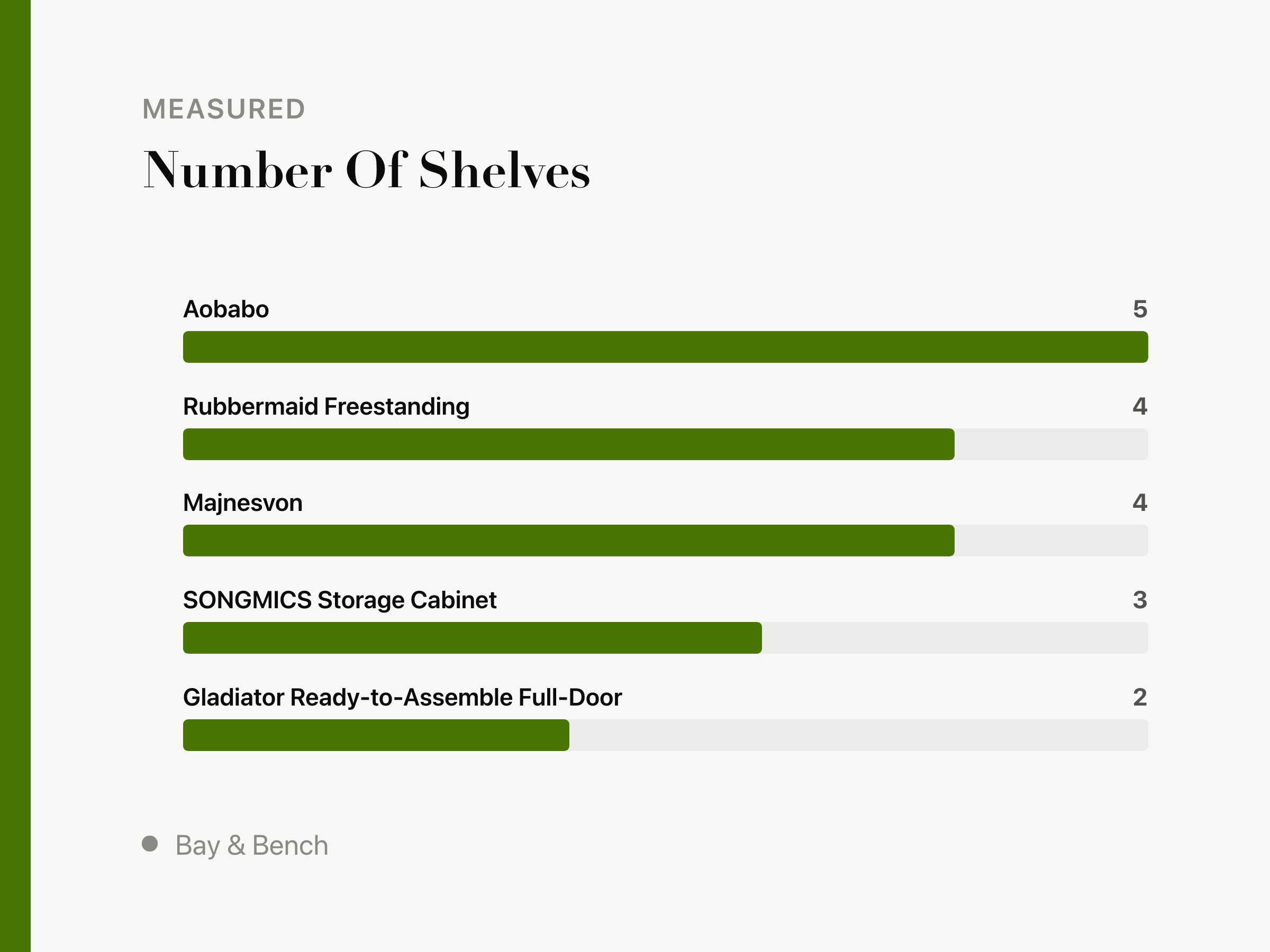 Garage Storage Cabinets Vary More by Steel Gauge Than Material